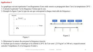 IIT-GCV2- Cours Acoustique du bâtiment S. SGHAIER 2023/2024 20
Application 1
Le graphique suivant représente l’oscillogramme d’une onde sonore se propageant dans l’air à la température 20°C :
1- Calculer la période T et la fréquence f émise par le son.
2- Remplir la figure 2 par le type du son qui correspond à chaque intervalle de fréquence :
3- Déterminer la nature du son pour la fréquence trouvée.
4- Sachant que la masse volumique et la célérité à 20°C de l’air sont 1,215 kg/m3 et 340 m/s, respectivement
calculer l’impédance Z et la longueur d’onde λ.
Figure 1
Figure 2
 