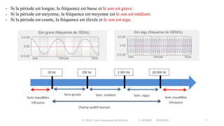 IIT-GCV2- Cours Acoustique du bâtiment S. SGHAIER 2023/2024 9
- Si la période est longue, la fréquence est basse et le son est grave.
- Si la période est moyenne, la fréquence est moyenne est le son est médium.
- Si la période est courte, la fréquence est élevée et le son est aigu.
 