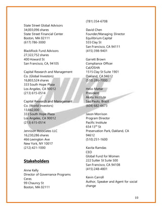 10
State Street Global Advisors
34,003,096 shares
State Street Financial Center
Boston, MA 02111
(617) 786-3000
BlackRock Fund Advisors
27,322,752 shares
400 Howard St
San Francisco, CA, 94105
Capital Research and Management
Co. (Global Investors)
16,803,524 shares
333 South Hope Plaza
Los Angeles, CA 90012
(213) 615-0514
Capital Research and Management
Co. (World Investors)
13,882,000
333 South Hope Plaza
Los Angeles, CA 90012
(213) 615-0514
Jennison Associates LLC
16,230,286 shares
466 Lexington Ave
New York, NY 10017
(212) 421-1000
Stakeholders
Anne Kelly
Director of Governance Programs
Ceres
99 Chauncy St
Boston, MA 02111
(781) 354-6708
David Chen
Founder/Managing Director
Equilibrium Capital
555 Clay St
San Francisco, CA 94111
(415) 398-9401
Garrett Brown
Compliance Officer
Cal/OSHA
1515 Clay St Suite 1901
Oakland, CA 94612
(510) 286-7000
Helio Mattar
President
Akatu Institute
Sao Paulo, Brazil
(604) 682-6673
Jason Morrison
Program Director
Pacific Institute
654 13th
St
Preservation Park, Oakland, CA
94612
(510) 251-1600
Kavita Ramdas
CEO
Global Fund for Women
222 Sutter St Suite 500
San Francisco, CA 94108
(415) 248-4801
Kevin Carroll
Author, Speaker and Agent for social
change
 