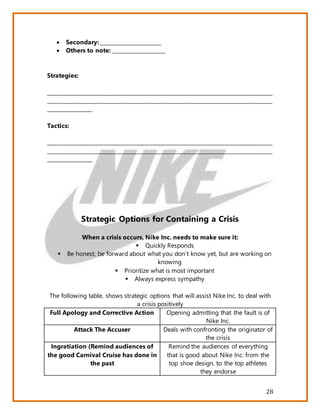 28
 Secondary: _______________________
 Others to note: ____________________
Strategies:
______________________________________________________________________________________
______________________________________________________________________________________
_________________
Tactics:
______________________________________________________________________________________
______________________________________________________________________________________
_________________
Strategic Options for Containing a Crisis
When a crisis occurs, Nike Inc. needs to make sure it:
 Quickly Responds
 Be honest, be forward about what you don’t know yet, but are working on
knowing
 Prioritize what is most important
 Always express sympathy
The following table, shows strategic options that will assist Nike Inc. to deal with
a crisis positively
Full Apology and Corrective Action Opening admitting that the fault is of
Nike Inc.
Attack The Accuser Deals with confronting the originator of
the crisis
Ingratiation (Remind audiences of
the good Carnival Cruise has done in
the past
Remind the audiences of everything
that is good about Nike Inc. from the
top shoe design, to the top athletes
they endorse
 
