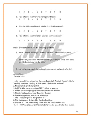32
1 2 3 4 5 6 7 8 9 10
3. How effective was the time management team?
1 2 3 4 5 6 7 8 9 10
4. Was the crisis situation was handled in a timely manner?
1 2 3 4 5 6 7 8 9 10
5. How effective was the follow up crisis communication?
1 2 3 4 5 6 7 8 9 10
Please provide feedback for the following questions.
6. What changes would you make to the crisis communication plan?
7. Is there any additional information that you wish you could have been
provided with in during the crisis?
8. How did you receive information about the crisis and was it effective?
Appendix A
Facts on Nike
1.Nike has eight key categories: Running, Basketball, Football (Soccer), Men’s
Training, Women’s Training, Action Sports, Sportswear, and Golf
2. Nike markets products for kids
3. In 2014 Nike made more than $27.7 million in revenue
4. Nike is the leading supplier of athletic shoes and apparel
5. Nike is headquartered near Beverton, Oregon
6. Nike employees 44,000 people worldwide
7. The Swoosh logo was designed in 1971
8. The Swoosh was designed by Carolyn Davidson
9. In June 1972 the first running shoes with the Swoosh came out
10. In 1980 Nike attained a 50% market share in the U.S. athletic shoe market
 