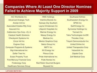 Companies Where At Least One Director Nominee
Failed to Achieve Majority Support in 2009
      ACI Worldwide Inc               HMS Holdings             Southwest Airlines
   Advanced Analogic Tech           Interline Brands Inc    Southwestern Energy Co
        Anixter Intl Inc          Kansas City Southern              SPSS Inc
 Associated Estates Rlty Corp     Layne Christensen Co           Swift Energy Co
   Assurant Inc                   Lifepoint Hospitals Inc    Syniverse Holdings Inc
 Cablevision Sys Corp –CL A         Mariner Energy Inc             Tennant Co
  Catalyst Health Solutions         Massy Energy Co         Tetra Technologies Inc/DE
   Checkpoint Systems Inc              Mednax Inc.                Thoratec Corp
        Circor Intl Inc           Mentor Graphics Corp      Triquint Semiconductor Inc
        Cognex Corp                  Natco Group Inc            United Online Inc
Computer Programs & Systems              NBTY Inc           United Therapeutics Corp
     Digi International Inc           NV Energy Inc               Valueclick Inc
        Dollar Tree Inc                Plexus Corp                Zapata Corp
    Essex Property Trust          Pride International Inc       Zoll Medical Corp
 First Mercury Financial Corp        Pulte Homes Inc
       Firstenergy Corp         Red Robin Gourmet Burgers
  Healthcare Services Group            Skywest Inc

                                                                                         16
 