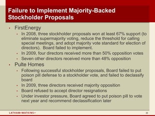 Failure to Implement Majority-Backed
Stockholder Proposals
•   FirstEnergy
    •   In 2008, three stockholder proposals won at least 67% support (to
        eliminate supermajority voting, reduce the threshold for calling
        special meetings, and adopt majority vote standard for election of
        directors). Board failed to implement.
    •   In 2009, four directors received more than 50% opposition votes
    •   Seven other directors received more than 48% opposition
•   Pulte Homes
    •   Following successful stockholder proposals, Board failed to put
        poison pill defense to a stockholder vote, and failed to declassify
        board
    •   In 2009, three directors received majority opposition
    •   Board refused to accept director resignations
    •   Under investor pressure, Board agreed to put poison pill to vote
        next year and recommend declassification later

                                                                              22
 