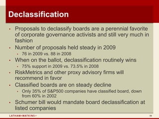 Declassification
•   Proposals to declassify boards are a perennial favorite
    of corporate governance activists and still very much in
    fashion
•   Number of proposals held steady in 2009
    •   76 in 2009 vs. 88 in 2008
•   When on the ballot, declassification routinely wins
    •   75% support in 2009 vs. 73.5% in 2008
•   RiskMetrics and other proxy advisory firms will
    recommend in favor
•   Classified boards are on steady decline
    •   Only 35% of S&P500 companies have classified board, down
        from 60% in 2002
•   Schumer bill would mandate board declassification at
    listed companies
                                                                   59
 