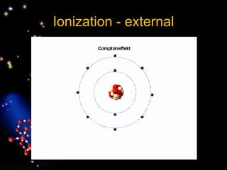 Ionization - external
 