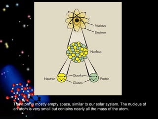 The atom is mostly empty space, similar to our solar system. The nucleus of
an atom is very small but contains nearly all the mass of the atom.
 