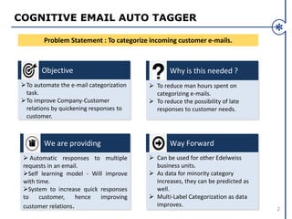 COGNITIVE EMAIL AUTO TAGGER
2
Problem Statement : To categorize incoming customer e-mails.
Why is this needed ?
 To reduce man hours spent on
categorizing e-mails.
 To reduce the possibility of late
responses to customer needs.
Objective
To automate the e-mail categorization
task.
To improve Company-Customer
relations by quickening responses to
customer.
We are providing
 Automatic responses to multiple
requests in an email.
Self learning model - Will improve
with time.
System to increase quick responses
to customer, hence improving
customer relations.
Way Forward
 Can be used for other Edelweiss
business units.
 As data for minority category
increases, they can be predicted as
well.
 Multi-Label Categorization as data
improves.
 