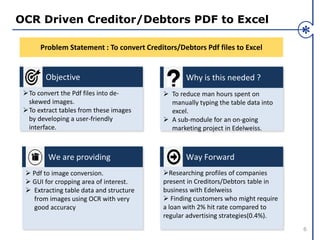 OCR Driven Creditor/Debtors PDF to Excel
6
Problem Statement : To convert Creditors/Debtors Pdf files to Excel
Why is this needed ?
 To reduce man hours spent on
manually typing the table data into
excel.
 A sub-module for an on-going
marketing project in Edelweiss.
Objective
To convert the Pdf files into de-
skewed images.
To extract tables from these images
by developing a user-friendly
interface.
We are providing
 Pdf to image conversion.
 GUI for cropping area of interest.
 Extracting table data and structure
from images using OCR with very
good accuracy
Way Forward
Researching profiles of companies
present in Creditors/Debtors table in
business with Edelweiss
 Finding customers who might require
a loan with 2% hit rate compared to
regular advertising strategies(0.4%).
 