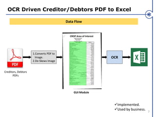 OCR Driven Creditor/Debtors PDF to Excel
7
Data Flow
1.Converts PDF to
Image.
2.De-Skews Image
CROP Area of Interest
OCR
GUI Module
Creditors, Debtors
PDFs
Implemented.
Used by business.
 