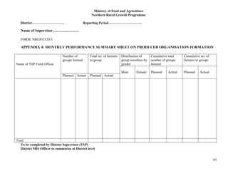 93
Ministry of Food and Agriculture
Northern Rural Growth Programme
District………………………. Reporting Period………………………..
Name of Supervisor…………………
FORM: NRGP/CCD/3
APPENDIX 4: MONTHLY PERFORMANCE SUMMARY SHEET ON PRODUCER ORGANISATION FORMATION
Name of TSP Field Officer
Number of
groups formed
Total no. of farmers
in group
Distribution of
group members by
gender
Cumulative total
number of groups
formed
Cumulative no. of
farmers in groups
Male Female Planned Actual Planned Actual
Planned Actual Planned Actual
Total
To be completed by District Supervisor (TSP)
District MIS Officer to summarise at District level
 