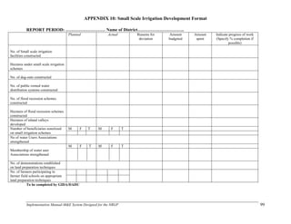 Implementation Manual-M&E System Designed for the NRGP 99
APPENDIX 10: Small Scale Irrigation Development Format
REPORT PERIOD: ……………………… Name of District…………………………..
Planned Actual Reasons for
deviation
Amount
budgeted
Amount
spent
Indicate progress of work
(Specify % completion if
possible)
No. of Small scale irrigation
facilities constructed
Hectares under small scale irrigation
schemes
No. of dug-outs constructed
No. of public owned water
distribution systems constructed
No. of flood recession schemes
constructed
Hectares of flood recession schemes
constructed
Hectares of inland valleys
developed
Number of beneficiaries sensitized
on small irrigation schemes
M F T M F T
No of water Users Associations
strengthened
Membership of water user
Associations strengthened
M F T M F T
No. of demonstrations established
on land preparation techniques
No. of farmers participating in
farmer field schools on appropriate
land preparation techniques
To be completed by GIDA/DADU
 