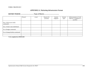 Implementation Manual-M&E System Designed for the NRGP 100
FORM: NRGP/R1D/2
APPENDIX 11: Marketing Infrastructure Format
REPORT PERIOD: ……………………… Name of District…………………………..
Planned Actual Reasons for
deviation
Amount
budgeted
Amount
spent
Indicate progress of work
(Specify % completion if
possible)
Km. of farm access tracks
constructed
Km. of feeder roads rehabilitated
No. of bridges constructed
No. of storage facilities constructed
To be completed by DFR/DADU
 