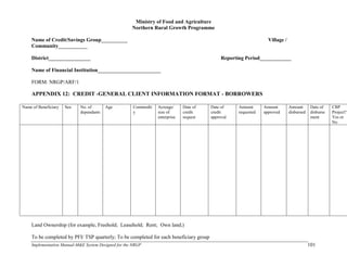 Implementation Manual-M&E System Designed for the NRGP 101
Ministry of Food and Agriculture
Northern Rural Growth Programme
Name of Credit/Savings Group__________ Village /
Community___________
District________________ Reporting Period____________
Name of Financial Institution________________________
FORM: NRGP/ARF/1
APPENDIX 12: CREDIT -GENERAL CLIENT INFORMATION FORMAT - BORROWERS
Name of Beneficiary Sex No. of
dependants
Age Commodit
y
Acreage/
size of
enterprise
Date of
credit
request
Date of
credit
approval
Amount
requested
Amount
approved
Amount
disbursed
Date of
disburse
ment
CBP
Project?
Yes or
No
Land Ownership (for example, Freehold; Leasehold; Rent; Own land;)
To be completed by PFI/ TSP quarterly; To be completed for each beneficiary group
 