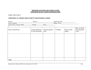 Implementation Manual-M&E System Designed for the NRGP 104
MINISTRY OF FOOD AND AGRICULTURE
NORTHERN RURAL GROWTH PROGRAMME
FORM: NRGP/ARF/5
APPENDIX 15: CREDIT REPAYMENT MONITORING FORM
District______________________________Region_______________________ Reporting Date___________________
Name of group_____________________________________________________Village /Town__________________________
Membership of group: Male____________Female__________Total______________
1
Name of beneficiary Amount disbursed
in cedis (Principal)
Amount repaid in
cedis
% Repaid Date of credit
uptake
Date on which
loan repayment
is due
Total
 