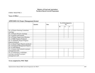 Implementation Manual-M&E System Designed for the NRGP 107
Ministry of Food and Agriculture
Northern Rural Growth Programme
FORM: NRGP/PMC/1
Name of Officer __________________
APPENDIX 18: Project Management format
Quantity Date
No. Of Participants by
Sex
M F T
No. of Project Steering Committee
meetings
No. of Project Review meetings
No. of project staff trained
No. of Project Supervision Missions
No. of M&E Reports Produced
No. of Quarterly Project Progress
Reports produced
No. of Anual Project Reports produced
No. of Financial Management Reports
No. of Adit Reports
No. of project staff trained on project
management skills
No. of conferences, workshops,
meetings attended by project
management staff
To be completed by PMU M&E
 