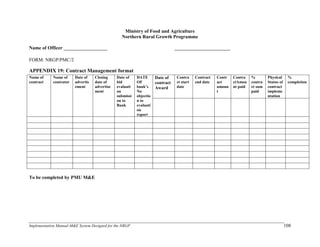 Implementation Manual-M&E System Designed for the NRGP 108
Ministry of Food and Agriculture
Northern Rural Growth Programme
Name of Officer __________________ _______________________
FORM: NRGP/PMC/2
APPENDIX 19: Contract Management format
Name of
contract
Name of
contrator
Date of
advertis
ement
Closing
date of
advertise
ment
Date of
bid
evaluati
on
submissi
on to
Bank
DATE
OF
bank’s
No
objectio
n to
evaluati
on
report
Date of
contract
Award
Contra
ct start
date
Contract
end date
Contr
act
amoun
t
Contra
ctAmou
nt paid
%
contra
ct sum
paid
Physical
Status of
contract
impleme
ntation
%
completion
To be completed by PMU M&E
 