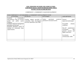 Implementation Manual-M&E System Designed for the NRGP 10
GOG- MINISTRY OF FOOD AND AGRICULTURE–
NORTHERN RURAL GROWTH PROGRAMME (NRGP)
OUTPUT TO OUTCOME REVIEW
COMPONENT 1: COMMODITY CHAIN DEVELOPMENT
SUB-COMPONENT 4: ESTABLISHING A COMMODITY DEVELOPMENT FUND
ACTIVITIES OUTPUTS OUTCOMES ASSUMPTIONS
Establish a Commodity
Development Fund for private
goods and public goods
windows
Funding support provided to
commodity chain development
activities identified in the CBPs.
Surplus agricultural production
generated for increased incomes
Farmers adopt
improved technologies
Favourable climatic
conditions
One-off capitalization
investments that
generate revenue and
higher cash flows
Investments are
commercially viable
Establish financial management
procedure for the fund
Facilitate alternative source of
funding for commodity chain
improvements.
 