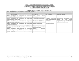 Implementation Manual-M&E System Designed for the NRGP 12
GOG- MINISTRY OF FOOD AND AGRICULTURE–
NORTHERN RURAL GROWTH PROGRAMME (NRGP)
OUTPUT TO OUTCOME REVIEW
COMPONENT 2: RURAL INFRASTRUCTURE
SUB-COMPONENT 2: MARKETING INFRASTRUCTURE
ACTIVITIES OUTPUTS OUTCOMES ASSUMPTIONS
Select Consultants and contractors for design and
construction of farm access tracks
Farm access tracks
constructed
Producers benefitting
from improved access
to markets
Increased incomes
Infrastructure investments are
based on value chain
opportunities and are affordable
and institutionally sound
Select Consultants and contractors for design and
improvement of feeder roads
Feeder roads rehabilitated
Select Consultants and contractors for design and
improvement of trunk roads
Trunk roads rehabilitated
Select Consultants and contractors for design and
construction of bridges
Bridges constructed
Procure appropriate group transport facilities for
farmers
Access to transport
facilities increased
Select consultants and contractors to design and
construct simple storage facilities at existing market
centres for use by
Storage facilities
constructed
 