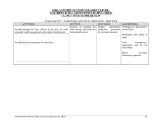 Implementation Manual-M&E System Designed for the NRGP 13
GOG- MINISTRY OF FOOD AND AGRICULTURE–
NORTHERN RURAL GROWTH PROGRAMME (NRGP)
OUTPUT TO OUTCOME REVIEW
COMPONENT C: IMPROVING ACCESS TO FINANCIAL SERVICES
ACTIVITIES OUTPUTS OUTCOMES ASSUMPTIONS
Provide training for loan officers in the area of credit
appraisal, credit management and products development
Increase in outreach for
both savings and loans for
the productive poor.
Surplus agricultural
production generated
for increased incomes
Willingness of producers to
access loans,
Willingness and ability to
repay
Trust transparency,
opportunity and TA are
well linked
Macro economic
framework improves
Provide technical assistance for cash flows
 