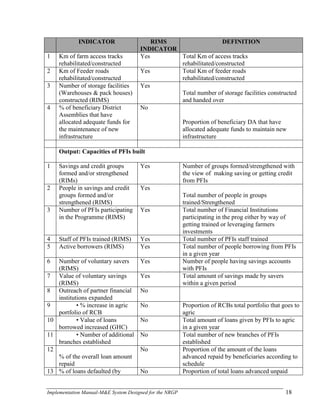 Implementation Manual-M&E System Designed for the NRGP 18
INDICATOR RIMS
INDICATOR
DEFINITION
1 Km of farm access tracks
rehabilitated/constructed
Yes Total Km of access tracks
rehabilitated/constructed
2 Km of Feeder roads
rehabilitated/constructed
Yes Total Km of feeder roads
rehabilitated/constructed
3 Number of storage facilities
(Warehouses & pack houses)
constructed (RIMS)
Yes
Total number of storage facilities constructed
and handed over
4 % of beneficiary District
Assemblies that have
allocated adequate funds for
the maintenance of new
infrastructure
No
Proportion of beneficiary DA that have
allocated adequate funds to maintain new
infrastructure
Output: Capacities of PFIs built
1 Savings and credit groups
formed and/or strengthened
(RIMs)
Yes Number of groups formed/strengthened with
the view of making saving or getting credit
from PFIs
2 People in savings and credit
groups formed and/or
strengthened (RIMS)
Yes
Total number of people in groups
trained/Strengthened
3 Number of PFIs participating
in the Programme (RIMS)
Yes Total number of Financial Institutions
participating in the prog either by way of
getting trained or leveraging farmers
investments
4 Staff of PFIs trained (RIMS) Yes Total number of PFIs staff trained
5 Active borrowers (RIMS) Yes Total number of people borrowing from PFIs
in a given year
6 Number of voluntary savers
(RIMS)
Yes Number of people having savings accounts
with PFIs
7 Value of voluntary savings
(RIMS)
Yes Total amount of savings made by savers
within a given period
8 Outreach of partner financial
institutions expanded
No
9 • % increase in agric
portfolio of RCB
No Proportion of RCBs total portfolio that goes to
agric
10 • Value of loans
borrowed increased (GHC)
No Total amount of loans given by PFIs to agric
in a given year
11 • Number of additional
branches established
No Total number of new branches of PFIs
established
12
% of the overall loan amount
repaid
No Proportion of the amount of the loans
advanced repaid by beneficiaries according to
schedule
13 % of loans defaulted (by No Proportion of total loans advanced unpaid
 