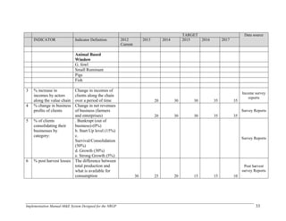 Implementation Manual-M&E System Designed for the NRGP 33
TARGET Data source
INDICATOR Indicator Definition 2012
Current
2013 2014 2015 2016 2017
Animal Based
Window
G. fowl
Small Ruminant
Pigs
Fish
3 % increase in
incomes by actors
along the value chain
Change in incomes of
clients along the chain
over a period of time 20 30 30 35 35
Income survey
reports
4 % change in business
profits of clients
Change in net revenues
of business (farmers
and enterprises) 20 30 30 35 35
Survey Reports
5 % of clients
consolidating their
businesses by
category:
. Bunkrupt (out of
business)-(0%)
b. Start Up level (15%)
c.
Survival/Consolidation
(50%)
d. Growth (30%)
e. Strong Growth (5%)
Survey Reports
6 % post harvest losses The difference between
total production and
what is available for
consumption 30 25 20 15 15 10
Post harvest
survey Reports
 