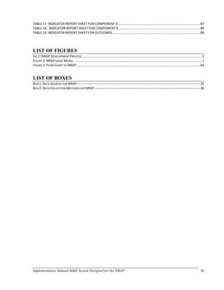 Implementation Manual-M&E System Designed for the NRGP iv
TABLE 17: INDICATOR REPORT SHEET FOR COMPONENT 3 .........................................................................................87
TABLE 18: INDICATOR REPORT SHEET FOR COMPONENT 4 ........................................................................................88
TABLE 19: INDICATOR REPORT SHEET FOR OUTCOMES...............................................................................................89
LIST OF FIGURES
FIG 1: NRGP DEVELOPMENT PROCESS...................................................................................................................................3
FIGURE 2: NRGP LOGIC MODEL ...........................................................................................................................................1
FIGURE 3: FLOW CHART OF NRGP......................................................................................................................................44
LIST OF BOXES
BOX 1: DATA SOURCES FOR NRGP----------------------------------------------------------------------------------------------------------------35
BOX 2: DATA COLLECTION METHODS FOR NRGP------------------------------------------------------------------------------------------------36
 