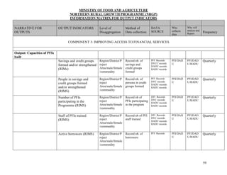 59
MINISTRY OF FOOD AND AGRICULTURE
NORTHERN RURAL GROWTH PROGRAMME (NRGP)
INFORMATION MATRIX FOR OUTPUT INDICATORS
NARRATIVE FOR
OUTPUTS
OUTPUT INDICATORS Level of
Disaggregation
Method of
Data collection
DATA
SOURCE
Who
collects
data
Who will
analyse and
Report Frequency
COMPONENT 3: IMPROVING ACCESS TO FINANCIAL SERVICES
Output: Capacities of PFIs
built
Savings and credit groups
formed and/or strengthened
(RIMs)
Region/District/P
roject
Area/male/female
/commodity
Record nb. of
savings and
credit groups
formed
PFI Records
DVCC records
DADU records
RADU records
PFI/DAD
U
PFI/DAD
U/RADU
Quarterly
People in savings and
credit groups formed
and/or strengthened
(RIMS)
Region/District/P
roject
Area/male/female
/commodity
Record nb. of
persons in credit
groups formed
PFI Records
DVC records
DADU records
RADU records
PFI/DAD
U
PFI/DAD
U/RADU
Quarterly
Number of PFIs
participating in the
Programme (RIMS)
Region/District/P
roject
Area/male/female
/commodity
Record nb of
PFIs participating
in the program
DFI Records
DVC records
DADU records
RADU records
PFI/DAD
U
PFI/DAD
U/RADU
Quarterly
Staff of PFIs trained
(RIMS)
Region/District/P
roject
Area/male/female
/commodity
Record nb of PFI
staff trained
DFI Records
DVC records
DADU records
RADU records
PFI/DAD
U
PFI/DAD
U/RADU
Quarterly
Active borrowers (RIMS) Region/District/P
roject
Area/male/female
/commodity
Record nb. of
borrowers
PFI Records PFI/DAD
U
PFI/DAD
U/RADU
Quarterly
 