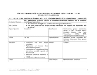Implementation Manual-M&E System Designed for the NRGP 73
NORTHERN RURAL GROWTH PROGRAMME – MINISTRY OF FOOD AND AGRICULTURE
EVALUATION FRAMEWORK
SUCCESS FACTORS: MANAGEMENT EFFECTIVENESS AND APPROPRIATENESS OF RESOURCE UTILISATION
Evaluation Question
Were management structures effective in responding to on-going challenges and in promoting
creativity and innovation?
Sub- Question
a) What were the strengths and weaknesses of management structures?
b) To what extent did the project develop, encourage and support new approaches and
practices?
Type of Question Descriptive Data Sources Beneficiaries; project participating
DADUs, RADUs, Technical Service
Providers, District Value Chain
Committees, GIDA, DFR,
Participating Financial Institutions
Design One shot Data Collection Document review; interviews; key
informant interviews; focus group;,
site visits
Indicators  Experience with new project
procedures
 Application of lessons from
development experience
 Applications of lessons learned from
innovations recorded, reported and
disseminated
 Success of systems in responding to
change
 Compliance with loan covenants
Sample Random
Target Data Analysis Quantitative and qualitative
 
