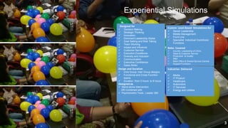 Experiential Simulations
Designed for
 Decision Making
 Strategic Thinking
 Innovation
 Dominant Leadership Styles
 Goal Setting and Risk Taking
 Team Working
 Impact and Influence
 Customer Service
 Execution Excellence
 Diversity and Inclusion
 Communication
 Executive Confidence
 Sales Ability
Custom Level Based Simulations for
 Senior Leadership
 Middle Management
 Front Line
 Specialist Individual Contributor
Functions
Design and Duration
 Intra Group, Inter Group designs
 Functional and Cross Function
teams
 Duration from 3 hours to 8 hours
Designed as
 Stand alone Intervention
OR Combined with
 Psychometric Tools , Leader 360
Industries Delivered
 Media
 IT Product
 Healthcare
 Automotive
 IT Services
 Energy and Utilities
Roles Covered
 Country Leadership of CXOs
 Sales & Customer Service
 Production & Quality
 R&D
 Back Office & Shared Service Centres
 Support Functions
3
 