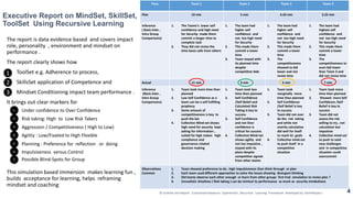 Executive Report on MindSet, SkillSet,
ToolSet Using Recursive Learning
Time Team 1 Team 2 Team 3 Team 4
Plan 10 min 5 min 4.43 min 3.25 min
Inference
( Basis Inter ,
Intra Group
Comparisons)
1. The Teams’s lower self
confidence and high need
for Security made them
commit a longer time to
complete task
2. They did not revise the
time basis calls from others
1. The team had
higher self
confidence and
not too high need
for Security
2. This made them
commit a lower
time
3. Team stayed with
its planned time
despite
competitive bids
1. The team had
higher self
confidence and
not too high need
for Security
2. This made them
commit a lower
time
3. The
competitiveness
showed to bid
lower and not
revise time
1. The team had
highest self
confidence and
not too high need
for Security
2. This made them
commit a lower
time
3. The
competitiveness to
even bid lower
than Team 3 and
did not revise time
Actual 11 min 3 min 5 min 7 min
Inference
(Basis Inter ,
Intra Group
Comparisons)
1. Team took more time than
planned
2. Low Self Confidence as a
team can be a self fulfilling
prophecy
3. Some amount of
competitiveness is key to
push the bar
4. Collective Mind-set shows
high need for security kept
asking for information ,
suited for high stakes high
compliance and
governance related
decision making
1. Team took less
time than planned
2. Self Confidence
/Self Belief and
Calculated Risk
Taking is key to
success
3. Self Confidence
and not Over
confidence is
critical for success
4. Collective Mind-set
shows agility and
not too impulsive ,
stayed with its
plans despite
competitive signals
from other teams
1. Team took
marginally more
time than planned
2. Self Confidence
/Self Belief is key
to success
3. Team did not over
do the risk taking
and while not
overtly calculative
did well for itself
to reach its goals
4. Collective mind-set
to push itself in a
competitive
situation
1. Team took more
time than planned
2. Showed more Self
Confidence /Self
Belief is key to
success
3. Team did not
assess the risk
willing to try , not
calculative but
impulsive
4. Collective mind-set
to push to seek
new challenges
and in competitive
situation could
overcommit
Observations
Common
1. Team showed preference to do , high impulsiveness than think through or plan
2. Each team used different approaches to solve the issues showing divergent thinking
3. Did teams observe each other enough or learn from other groups first trial simulation to revise plan ?
4. Unrealistic timelines ( Risk taking ) can be inimical to performance as much as security mindedness
The report is data evidence based and covers impact
role, personality , environment and mindset on
performance .
The report clearly shows how
1. ToolSet e.g. Adherence to process,
2. SkillsSet application of Competence and
3. Mindset Conditioning impact team performance .
It brings out clear markers for
This simulation based immersion makes learning fun ,
builds acceptance for learning, helps reframing
mindset and coaching
4© Content and Report Customised based on Experiential , Recursive Learning Framework developed by Karthikeyan J
1
2
3
1
2
3
4
5
6
7
Under confidence to Over Confidence
Impulsiveness versus Control
Planning : Preference for reflection or doing
Risk taking: High to Low Risk Takers
Possible Blind-Spots for Group
Agility : Low/Fixated to High Flexible
Aggression / Competitiveness ( High to Low)
 