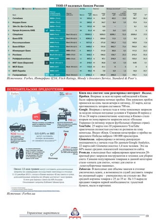 ТОП-15 надежных банков России




Источники: Forbes, Интерфакс ЦЭА, Fitch Ratings, Moody`s Investors Service, Standard & Poor`s.


ПОТРЕБИТЕЛЬСКИЕ ПРЕДПОЧТЕНИЯ
                                                   Киев под снегом: как реагировал интернет Яндекс.
                                                   Пробки. Впервые за всю историю наблюдений в Киеве
                                                   были зафиксированы ночные пробки. Пик киевских пробок
                                                   пришелся на семь часов вечера в пятницу, 22 марта, когда
                                                   протяженность заторов составила 790 км.
                                                   Google. Впервые с начала года в топы поисковых запросов
                                                   за неделю попали погодные условия в Украине.В период с
                                                   18 по 24 марта словосочетание «снегопад в Киеве» стало
                                                   вторым по популярности запросом после «Польша
                                                   Украина» (в пятницу играли футбольные сборные стран).
                                                   YouTube. 25 марта топ-10 украинского YouTube
                                                   практически полностью состоял из роликов на тему
                                                   непогоды. Видео «Киев. Снежная катастрофа» о пробке на
                                                   проспекте Победы набрало 180 000 просмотров.
                                                   Gismeteo.ua. зафиксировал в пятницу рекордную
                                                   посещаемость с начала года По данным Google Analytics,
                                                   22 марта сайт Gismeteo посетил 1,4 млн человек. Это на
                                                   60% выше средних показателей посещаемости сайта.
                                                   Prom.ua. в выходные был зафиксирован практически 20-
                                                   кратный рост запросов инструментов и техники для уборки
                                                   снега. Самыми популярными товарами в данной категории
                                                   стали «лопата для снега», «отвал для снега» и
                                                    «снегоуборочные машины».
                                                   Zakaz.ua. В выходные дни объемы заказов в столице
                                                   увеличились вдвое, а возможности служб доставить товары
                                                   на указанный адрес – уменьшились на столько же. Вес
                                                   средней корзины товаров с 25 до 35 кг. На 1/3 выросли
                                                   продажи товаров первой необходимости: туалетной
                                                   бумаги, мыла и картошки.

Источник: Forbes.ua




              Управление маркетинга
                                                                                                     10
 