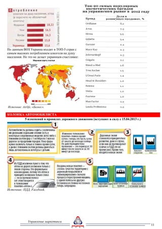 По данным ВОЗ Украина входит в ТОП-5 стран с
самым высоких потреблением алкоголя на душу
населения. Но это не делает украинцев счастливее:




Источник: Airlife, «Бизнес».

КОЛОНКА АВТОМОБИЛИСТА
        5 изменений в правилах дорожного движения (вступают в силу с 15.04.2013 г.)




Источник: ПДД, Facebook.




               Управление маркетинга
                                                                                      11
 