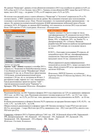 По данным "Киевстара", уровень оттока абонентов компании в 2012 году колебался на уровне от 6,6% до
8,4% и был на 0,7-1,9 п.п. больше, чем в 2011 г. Уровень оттока абонентов МТС также был на 0,7-0,9 п.п.
выше, чем в 2011 году,— на уровне 7,7-9%, а в IV квартале упал с 8,1% до 5,8%.

По итогам года средний доход с одного абонента у "Киевстара" и "Астелита" сократился на 2% и 3%
соответственно, у МТС сохранился на том же уровне. Все компании отмечают рост использования
голосовых и неголосовых услуг. Опыт России показывает, что нынешний уровень проникновения — не
предел. По данным исследовательской компании AC&M проникновение мобильной связи в России
составило 161%. В Украине, по данным iKS Consulting, этот показатель по итогам 2012 года составил
более 126% против 117,6% годом ранее. Источник: «Коммерсант».
РИТЕЙЛ                                               ІТ-ИНДУСТРИЯ
                                                     Украина занимает 4-е место в мире по числу
                                                     сертифицированных IT-специалистов после США,
                                                     Индии и России. 40% IT-специалистов работают в
                                                     Киеве, 19% - в Харькове, 16% - во Львове,7% - в
                                                     Днепропетровске, 4% - в Одессе. Вакансия
                                                     разработчика ПО является наиболее востребованной
                                                     не только в ИТ-секторе, но и на рынке труда в
                                                     целом.

                                                     В 2015 г., благодаря господдержке IT-отрасли, ей
                                                     понадобится около 100 тыс. квалифицированных
                                                     специалистов. Ежегодно украинские вузы
                                                     выпускают около 16 тыс. специалистов IT.

                                                  Объем украинского рынка информационных
                                                  технологий по итогам 2013 г. может составить $3,6
Группа "АДС" (Киев) планирует в октябре 2013 г. млрд, объем сегмента ИТ-услуг предположительно
открыть в с. Ходосовка по Новообуховскому шоссе, достигнет $320 млн.
2 под Киевом аутлет-центр "Мануфактура" общей
площадью 25 тыс. кв. м. В нем будут представлены Источники: НКРСИ Украины, исследование
110 бутиков, детский развлекательный центр        Exploring Ukraine IT Outsourcing Industry 2012, hh.ua,
площадью 1,34 тыс. кв. м, гостиница на 40 мест, 5 «Компаньон».
ресторанов и кафе, паркинг на 1 тыс. машиномест.
Среди реализованных проектов группы "АДС" -
торгово-развлекательный центр "Терминал" в
Броварах, ТРЦ "Большевик"Источник: Интерфакс.

ТОПЛИВНЫЙ РЫНОК
Реализация бензина на АЗС Украины в феврале 2013 года сократилась на 7,2% по сравнению с февралем
2012 года - до 205,3 тыс. тонн. Реализация дизельного топлива возросла на 13,4% – до 132,7 тыс. тонн,
сжиженного газа – на 13,3%, до 25,6 тыс. тонн, продажи сжатого газа уменьшились на 20,4% – до 10 тыс.
тонн.
В объеме реализованного в феврале бензина 54,3% пришлось на продажи бензина марок А-95, 43,5% – на
А-92, 1,7% – на А-80, 0,5% – на А-98.
Общая стоимость реализованного в феврале через АЗС бензина составила 2 млрд 974,4 млн грн (доля –
60,1%), дизтоплива – 1 млрд 586,4 млн грн (32%), сжиженного газа – 292,1 млн грн (5,9%), сжатого газа –
99,8 млн грн (2%).

Справочно: в феврале-2013 в Украине работало 7,661 тыс. АЗС. В Донецкой области 666, Харьковской –
498, Днепропетровской – 441, Киевской – 437, Одесской – 391, Львовской –387, Луганской –334,
Запорожской –320, Винницкой – 319, в Крыму –388, Киеве – 321.
Источник: Госстат, Компаньон.


              Управление маркетинга
                                                                                                        7
 