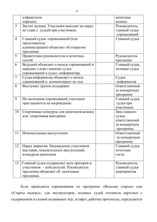 14
алфавитном
порядке).
капитаны
команд
3 Звучит музыка. Участники выходят на парад
во главе с судьей при участниках.
Руководитель,
главный судья
соревнований
4 Главный судья соревнований (или
представитель
администрации) объявляет об открытии
праздника
Главный судья
5 Приветствие руководителя и почетных
гостей
Руководитель
праздника
6 Ведущий объявляет о начале соревнований и
передает слово главному судье
соревнований и судье- информатору
Главный судья,
полевые судьи
7 Судья-информатор объявляет о начале
соревнований и комментирует их ход
Судья
-информатор
8 Выступает группа поддержки Ответственный
за концертную
программу
9 По окончании соревнований участники
приглашаются на награждение
Главный судья,
судья при
участниках
10 Спортивные конкурсы для капитанов команд
или спортивная викторина
Зам.главного
судьи,
ответственный
за концертную
программу
11 Показательные выступления Ответственный
за концертную
программу
12 Парад закрытия. Награждение участников
выставки, показательных выступлений,
конкурсов капитанов
Главный судья,
почетные
гости
13 Главный судья поздравляет всех призеров и
участников – победителей. Руководитель
праздника объявляет об окончании
праздника.
Руководитель,
главный судья
мероприятия
Если проводятся соревнования по программе «Веселые старты» или
«Старты надежд», для инструкторов, полевых судей готовятся карточки с
содержанием и схемой подвижных игр, эстафет, рабочие протоколы, определяется
Copyright ОАО «ЦКБ «БИБКОМ» & ООО «Aгентство Kнига-Cервис»
 