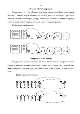 23
Эстафета 4.«Сбор урожая»
Содержание: в 4-х обручах находятся овощи: картофель, лук, свекла,
морковка. Каждый игрок команды по сигналу бежит и «собирает урожай» в
емкость, обегает финишную стойку, производит «посадку», передает пустую
емкость следующему игроку, который вновь «собирает урожай».
Графическое изображение:
К Л М С
К Л М С
Эстафета 5. «Мяч ловцу»
Содержание: капитан команды стоит на расстоянии 2-3 метров от линии
старта и каждому игроку поочередно кидает мяч. Игрок, получивший мяч,
бросает обратно капитану, приседает. Последний игрок получает и передает мяч
стоя
Графическое изображение:
Copyright ОАО «ЦКБ «БИБКОМ» & ООО «Aгентство Kнига-Cервис»
 