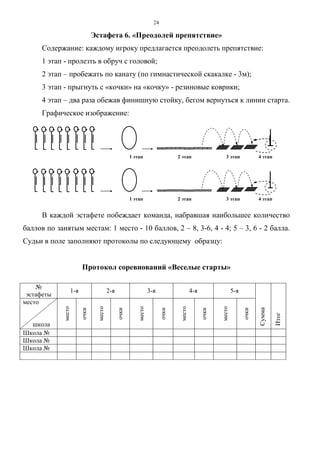 24
Эстафета 6. «Преодолей препятствие»
Содержание: каждому игроку предлагается преодолеть препятствие:
1 этап - пролезть в обруч с головой;
2 этап – пробежать по канату (по гимнастической скакалке - 3м);
3 этап - прыгнуть с «кочки» на «кочку» - резиновые коврики;
4 этап – два раза обежав финишную стойку, бегом вернуться к линии старта.
Графическое изображение:
1 этап 2 этап 3 этап 4 этап
4 этап1 этап 2 этап 3 этап
В каждой эстафете побеждает команда, набравшая наибольшее количество
баллов по занятым местам: 1 место - 10 баллов, 2 – 8, 3-6, 4 - 4; 5 – 3, 6 - 2 балла.
Судьи в поле заполняют протоколы по следующему образцу:
Протокол соревнований «Веселые старты»
№
эстафеты
1-я 2-я 3-я 4-я 5-я
Сумма
Итог
место
школа
место
очки
место
очки
место
очки
место
очки
место
очки
Школа №
Школа №
Школа №
Copyright ОАО «ЦКБ «БИБКОМ» & ООО «Aгентство Kнига-Cервис»
 