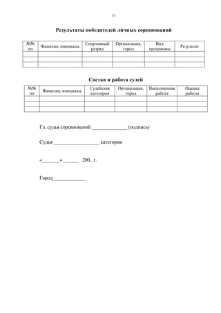 31
Результаты победителей личных соревнований
№№
пп
Фамилия, инициалы
Спортивный
разряд
Организация,
город
Вид
программы
Результат
Состав и работа судей
№№
пп
Фамилия, инициалы
Судейская
категория
Организация,
город
Выполненная
работа
Оценка
работы
Гл. судья соревнований ______________ (подпись)
Судья __________________ категории
«_______» ______ 200.. г.
Город_____________
Copyright ОАО «ЦКБ «БИБКОМ» & ООО «Aгентство Kнига-Cервис»
 