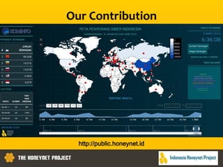 Our Contribution
http://public.honeynet.id
 