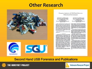 Other Research
Second Hand USB Forensics and Publications
 