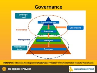 Governance
Reference: http://www.mondaq.com/x/249550/Data+Protection+Privacy/Information+Security+Governance
 