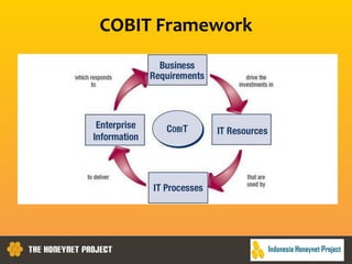 COBIT Framework
 