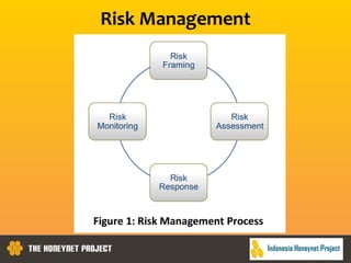 Risk Management
 