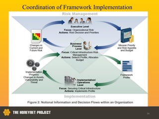 34
Coordination of Framework Implementation
 