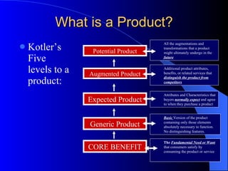 What is a Product? Kotler’s Five levels to a product: Potential Product The  Fundamental Need or Want  that consumers satisfy by consuming the product or service Basic  Version of the product containing only those elements absolutely necessary to function. No distinguishing features. Attributes and Characteristics that buyers  normally expect   and agree to when they purchase a product Additional product attributes, benefits, or related services that  distinguish the product from competitors Potential Product All the augmentations and transformations that a product might ultimately undergo in the  future Generic Product CORE BENEFIT Expected Product Augmented Product Generic Product Expected Product Augmented Product 