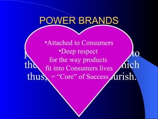 Those Brands which are particularly well adapted to the environment and which thus, survive and flourish. POWER BRANDS Attached to Consumers Deep respect  for the way products  fit into Consumers lives = “Core” of Success 
