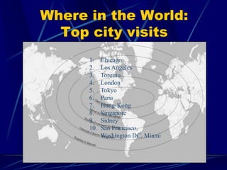 Where in the World:
Top city visits
1. Chicago
2. Los Angeles
3. Toronto
4. London
5. Tokyo
6. Paris
7. Hong-Kong
8. Singapore
9. Sidney
10. San Francisco,
Washington DC, Miami
 