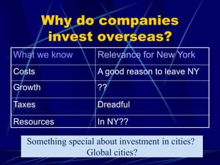 Why do companies
invest overseas?
What we know Relevance for New York
Costs A good reason to leave NY
Growth ??
Taxes Dreadful
Resources In NY??
Something special about investment in cities?
Global cities?
 