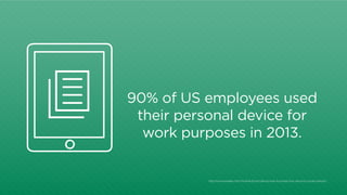 90% of US employees used 
their personal device for 
work purposes in 2013. 
http://www.eweek.com/mobile/byod-taking-over-...
