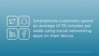 Smartphone customers spend 
an average of 115 minutes per 
week using social networking 
apps on their device. 
http://www...