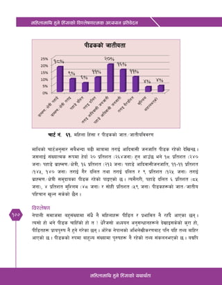 100
dlxnfdfly x'g] lx+;fsf] ljZn]if0ffTds cWoog k|ltj]bg
dlxnfdfly x'g] lx+;fsf] oyfy{tf
Rff6{ g+= ^!= dlxnf lx+;f / kL8ssf] hft÷hftLoljj/0f
dflysf] rf6{cg';f/ ;a}eGbf a9L dfqfdf t/fO{ cflbjf;L hghflt kL8s /x]sf] b]lvG5 .
h;nfO{ ;+VofTds ¿kdf x]bf{ @) k|ltzt -@^$hgf_ x'g cfpF5 eg] !* k|ltzt -@$)
hgf_ kxf8] a|fXd0f÷If]qL, !^ k|ltzt -@!# hgf_ kxf8] cflbjf;Lhghflt, !!–!! k|ltzt
-!$%, !$) hgf_ t/fO{ u}/ blnt tyf t/fO{ blnt / ( k|ltzt -!@% hgf_ t/fO{
a|fXd0f÷If]qL ;d'bfosf kL8s /x]sf] kfOPsf] 5 . To;}u/L, kxf8] blnt ^ k|ltzt -*%
hgf_, $ k|ltzt d'lZnd -$* hgf_ / ;f]xL k|ltzt -%( hgf_ kL8sx¿sf] hft÷hftLo
klxrfg v'Ng ;s]sf] 5}g .
ljZn]if0f
g]kfnL ;dfhdf ax';+Vofdf ;Fw} g} dlxnfx¿ kLl8t / k|efljt g} /xFb} cfPsf 5g .
To;f] xf] eg] kL8s rflxFsf] xf] t < w]/}h;f] cWoog cg';Gwfgx¿n] b]vfO;s]sf] s'/f xf],
kLl8tx¿ k|fok'?if g} x'g] u/]sf 5g . cf]/]s g]kfnsf] clen]vLs/0faf6 klg olx tYo aflx/
cfPsf] 5 . kL8ssf] ?kdf afx"No ;+Vofdf k'?ifx¿ g} /x]sf] tYo ;+sngePsf] 5 . oBlk
 